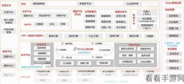 手游革新里程碑，FMS框架深度解析与实战应用