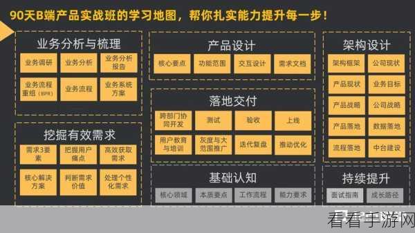 手游创业秘籍，打造早期团队文化，揭秘Meta顶级产品经理转岗之路