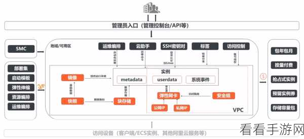 手游圈新宠，ProFTPd灵感下的高自由度手游服务器架构揭秘