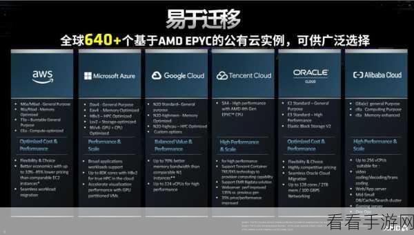 AMD与英伟达跨界联手，EPYC处理器赋能手游AI性能新纪元