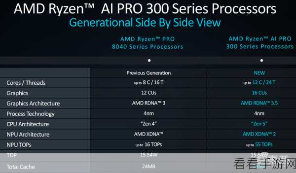 AMD与英伟达跨界联手，EPYC处理器赋能手游AI性能新纪元
