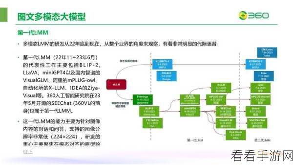 360手游革新前沿，图文多模态大模型技术引领游戏新体验