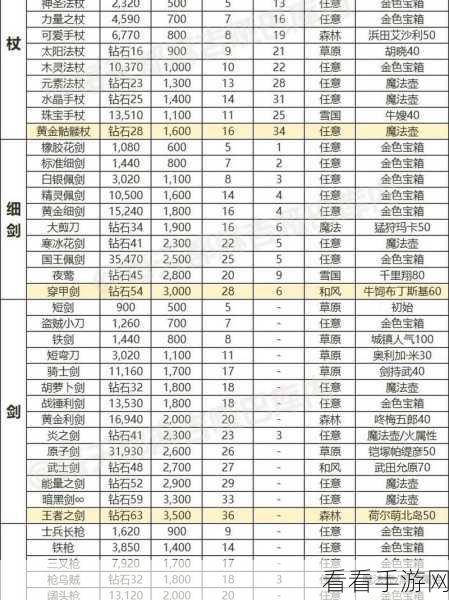 手游秘籍大公开，元气骑士时空烤炉武器合成全攻略