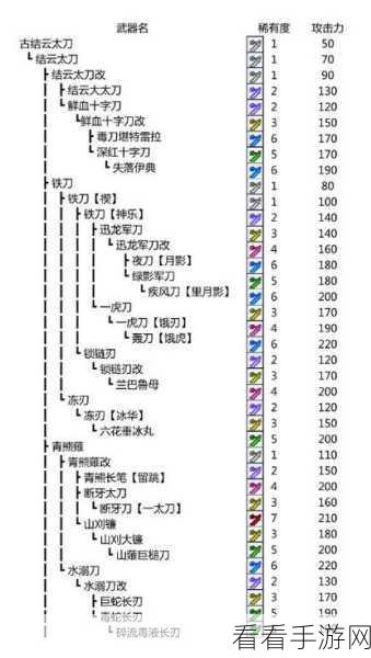 怪物猎人世界，太刀党必看！终极升级路线全解析