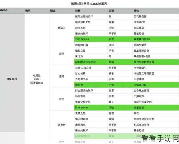 传奇世界BOSS掉落极品装备全揭秘，珍稀掉落清单与攻略指南