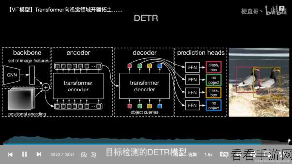 手游技术革新，金字塔Transformer无卷积网络引领新潮流