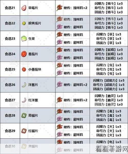 宝可梦探险寻宝，全面解锁嘟嘟食谱与配方攻略