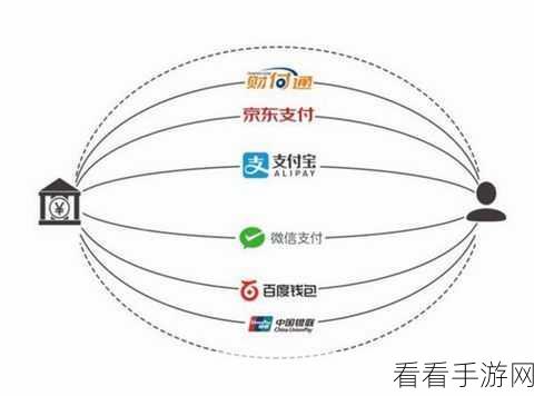 手游支付优化秘籍，深度剖析支付流程痛点与实战案例