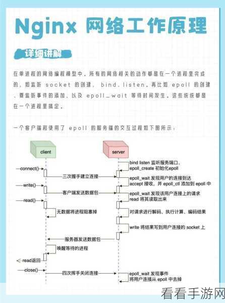 手游开发者必看，如何搭建高效Nginx服务，实现多站点访问？