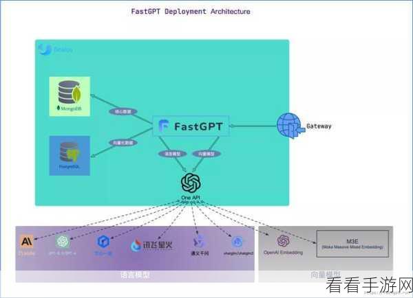 手游革新前沿，FastGPT大模型重塑游戏知识库新纪元