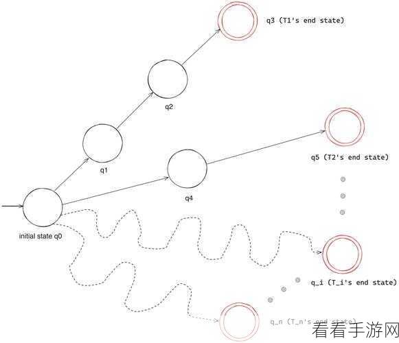 手游创新前沿，吴恩达Workflow概念如何引领产品化新潮流？