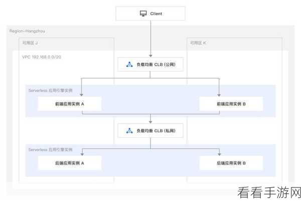 手游后端技术揭秘，千龙Cms前后端分离架构实战案例