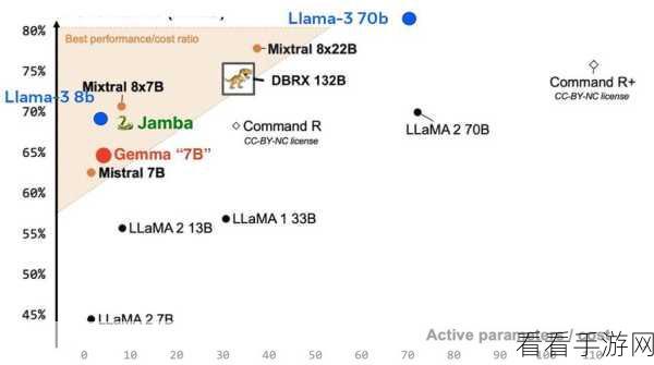 实测：三款垃圾CPU推理Llama3 8B