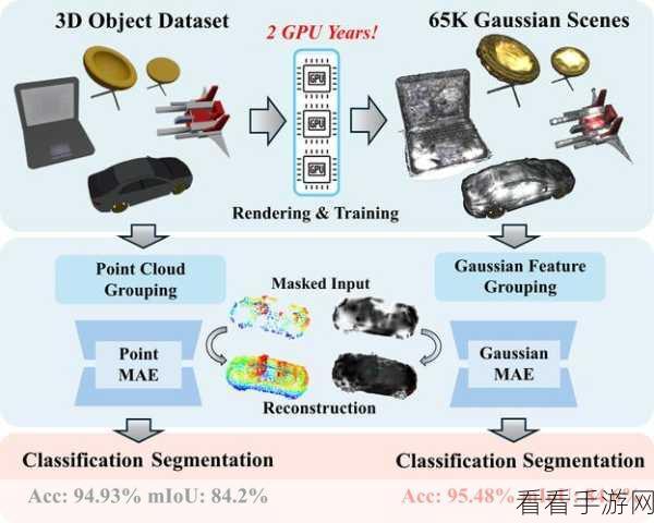 高斯算法革新手游界，GaussianWorld引领技术新潮流