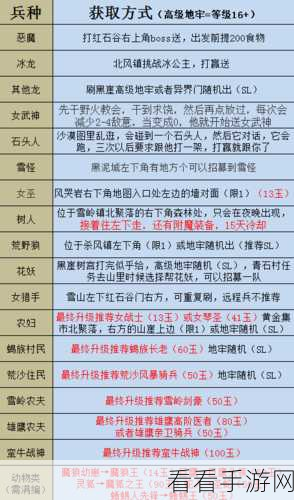 部落与弯刀手游深度攻略，揭秘火龙招募全攻略