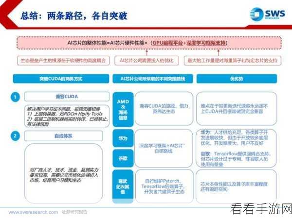 手游AI新突破，TensorFlow Similarity引领相似性学习竞赛狂潮