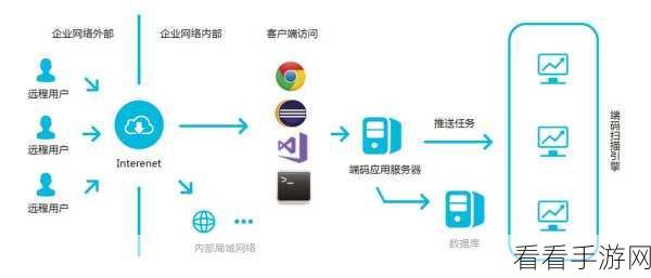 Malheur深度揭秘，自动化恶意软件分析利器，实战原理全解析