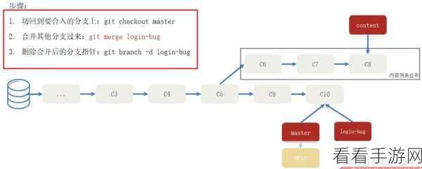 手游开发者必备神器，Git-Cheetah——轻量级Git Shell扩展工具革新游戏开发流程