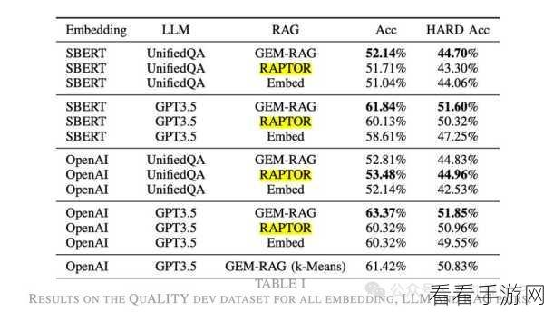手游技术革新，揭秘RAPTOR及其他9大顶尖RAG框架的崛起
