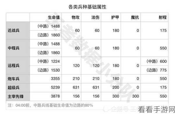 太极熊猫3猎龙，符法咒士技能全揭秘，掌控元素之力主宰战场