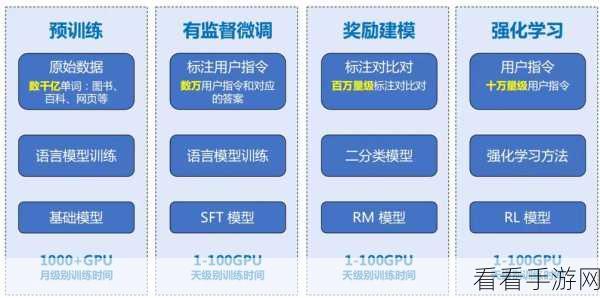 LoRA微调技术大揭秘，手游性能优化的新利器