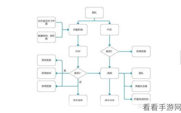 部落冲突深度解析，七大核心系统全揭秘！