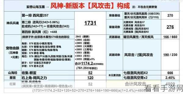 妄想山海，揭秘混沌载具重型千乘的震撼威力