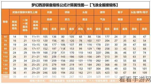 梦幻西游深度攻略，神器属性洗炼全解析