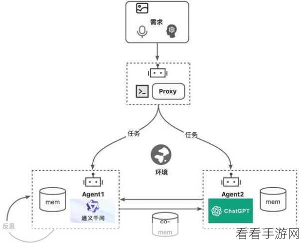 AI智能体Agent革新手游体验，揭秘记忆、工具与行动的核心架构