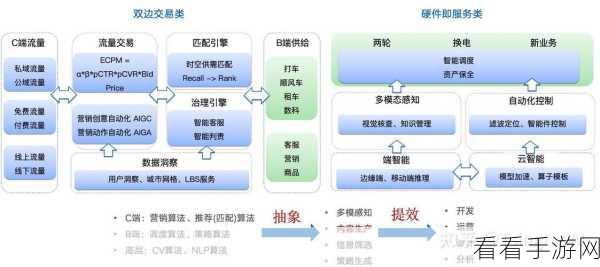 AI智能体Agent革新手游体验，揭秘记忆、工具与行动的核心架构