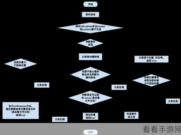 手游开发者必备神器，AAPullToRefresh下拉刷新库深度解析