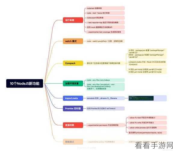 手游开发新宠，RefluxJS架构详解，助力React游戏项目高效管理数据流