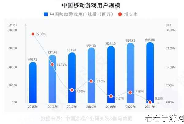 手游资讯，依文集团大模型时代，客户感知如何驱动手游企业增长？