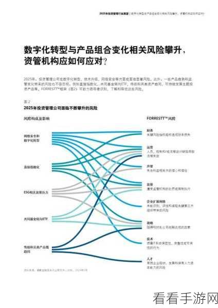 手游界新风向，德勤报告揭示74%企业已达成或超越生成式AI投资回报