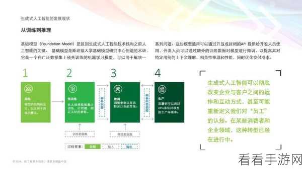 手游界新风向，德勤报告揭示74%企业已达成或超越生成式AI投资回报