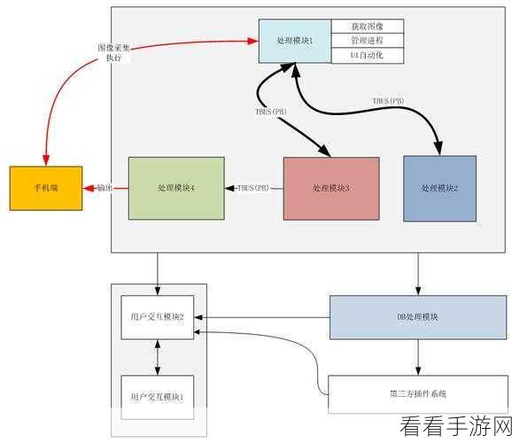 手游AI新突破，朴素贝叶斯助力文本分类大赛夺冠秘籍