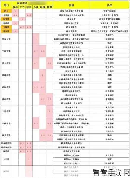 独奏骑士500层挑战攻略，解锁极限，征服无尽深渊