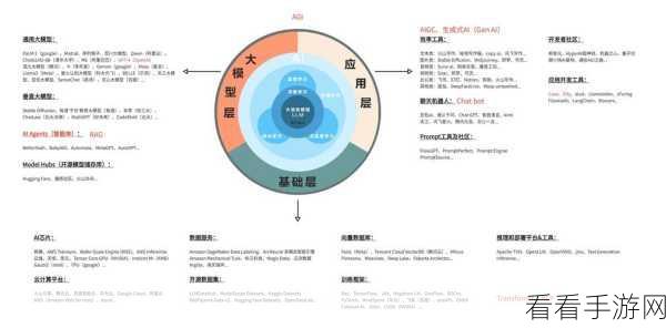 手游AI新突破？Nature研究揭示大模型认知局限