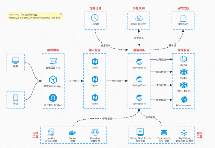 Flow3开发框架，TYPO3游戏开发的强大引擎与实战应用