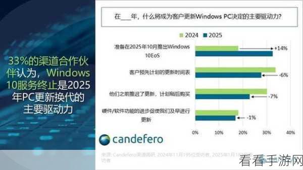 AI笔记本崛起，2024年手游市场迎来PC端新机遇？