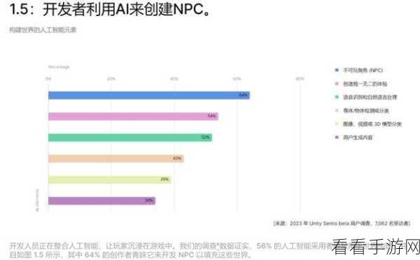 手游革新前沿，揭秘AI技术如何从数据跃升至游戏应用