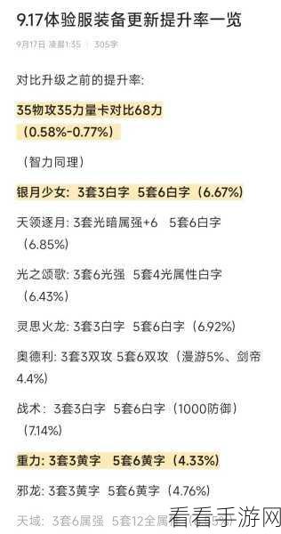 DNF上元节套装深度评测，属性、搭配与实战表现全解析