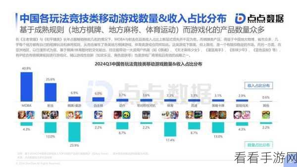 手游新趋势，探索人类移动中的社交新生态