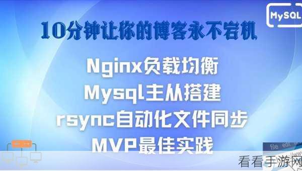 手游后端技术揭秘，MySQL主从复制如何助力数据同步大赛夺冠？