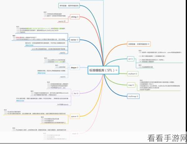 手游开发新视角，揭秘非模板类uSTL库，打造高效游戏引擎