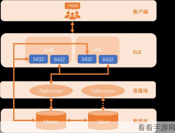 手游开发者必看，PostgreSQL远程连接安全配置与实战技巧大揭秘