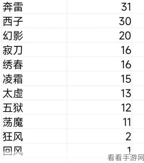 烟雨江湖90级顶尖装备选择与武道降速战术深度解析