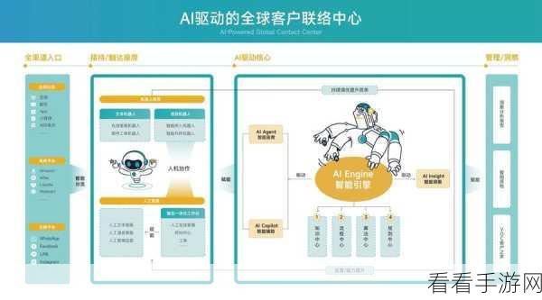 手游AI新突破，20分钟构建多Agent语音交互系统，游戏交互体验再升级！