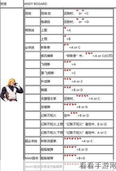 拳皇97经典再现，摇杆出招秘籍全解析，助你称霸格斗赛场