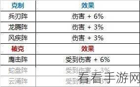 梦幻诛仙手游深度攻略，星罗阵阵法属性全揭秘